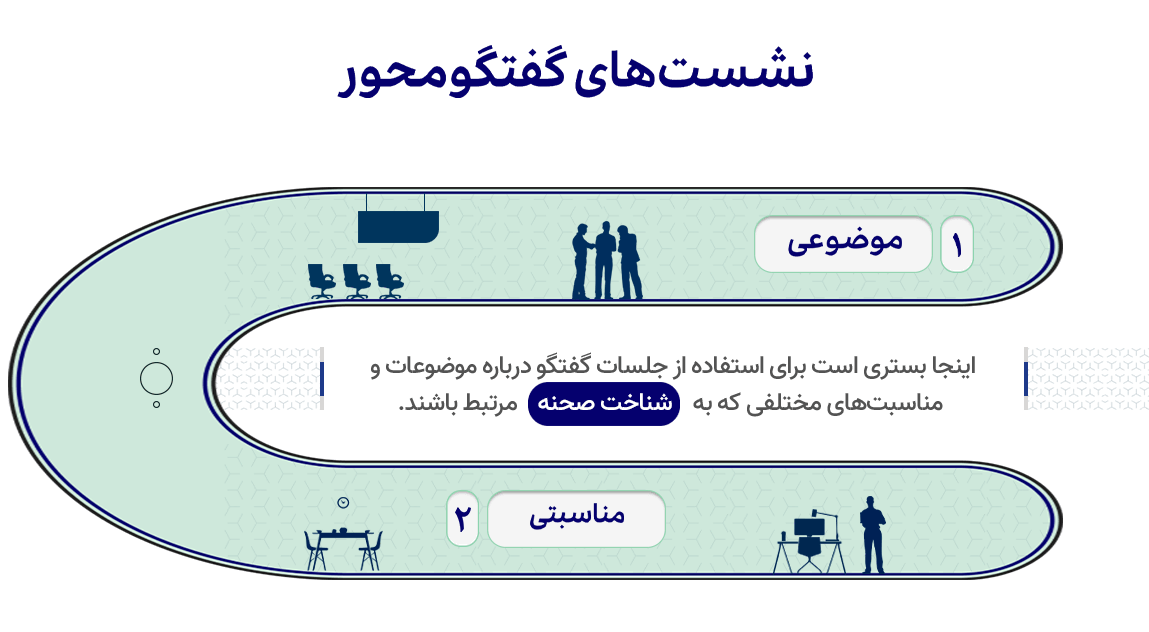 اشتراک‌گذاری محتوا
